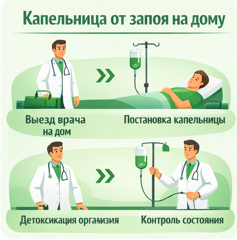 капельница от запоя в Горячем Ключе в клинике Санати